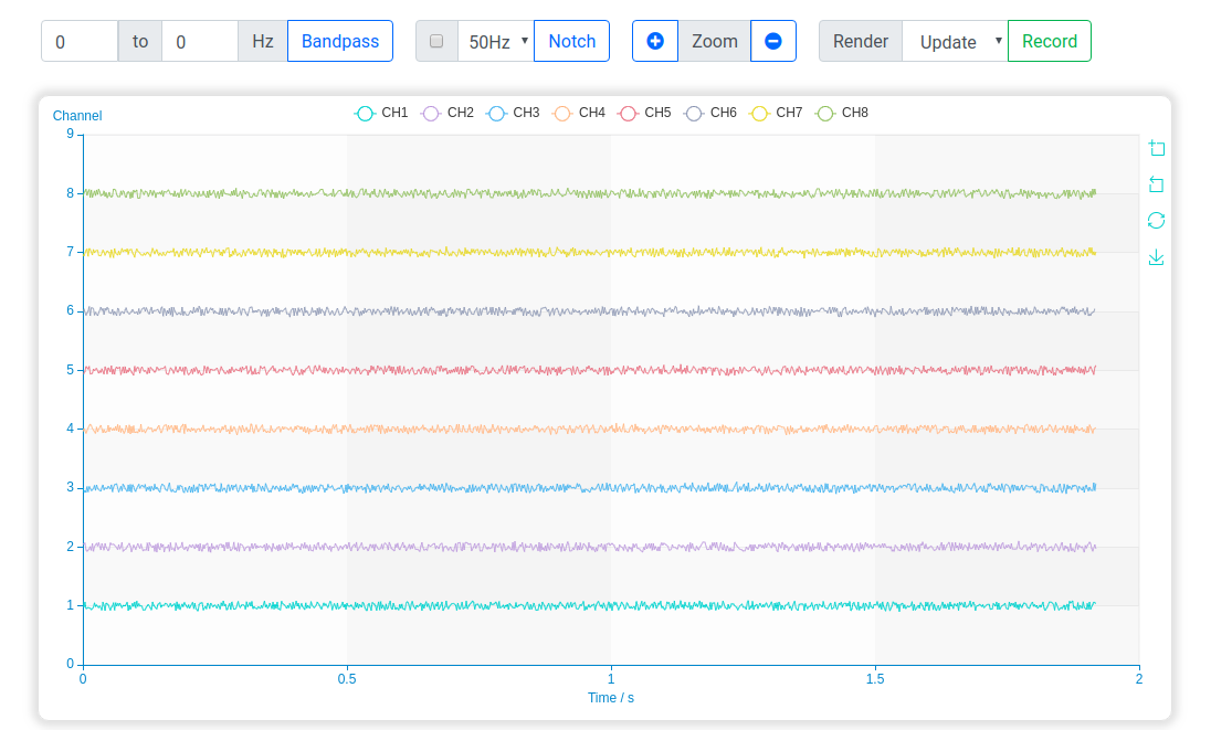 Time series visualization